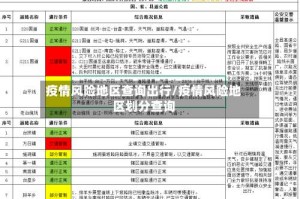 疫情风险地区查询出行/疫情风险地区划分查询