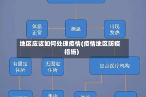 地区应该如何处理疫情(疫情地区防疫措施)