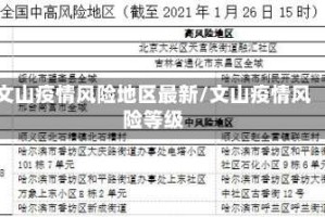 文山疫情风险地区最新/文山疫情风险等级