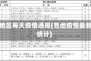 各地区每天疫情通报(各地疫情最新统计)