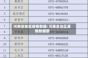 河南各地区疫情数据/河南各地区疫情数据图