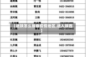 【进陕怎么报备疫情地区,进入陕西】