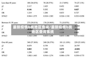 最新疫情b类地区查询/最新疫情b类地区查询系统