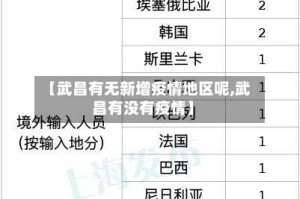 【武昌有无新增疫情地区呢,武昌有没有疫情】