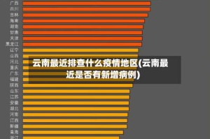 云南最近排查什么疫情地区(云南最近是否有新增病例)