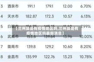 【兰州算是有疫情地区吗,兰州算是有疫情地区吗最新消息】