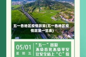 五一各地区疫情政策(五一各地区疫情政策一览表)