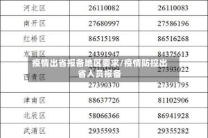 疫情出省报备地区要求/疫情防控出省人员报备