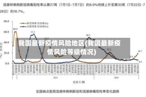 我国最新疫情风险地区(我国最新疫情风险等级情况)