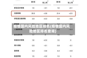 疫情国内风险地区排名(疫情国内风险地区排名查询)