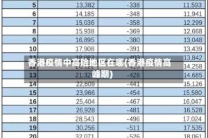 香港疫情中高险地区在哪(香港疫情高峰期)