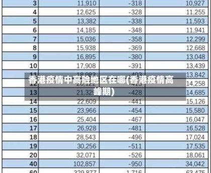 香港疫情中高险地区在哪(香港疫情高峰期)