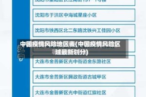 中国疫情风险地区表(中国疫情风险区域最新划分)