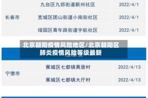 北京朝阳疫情风险地区/北京朝阳区肺炎疫情风险等级最新