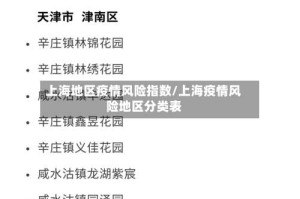 上海地区疫情风险指数/上海疫情风险地区分类表