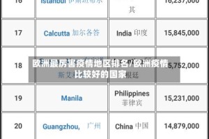 欧洲最厉害疫情地区排名/欧洲疫情比较好的国家