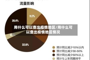 用什么可以查出疫情地区/用什么可以查出疫情地区情况