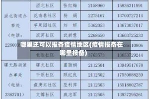哪里还可以报备疫情地区(疫情报备在哪里报备)