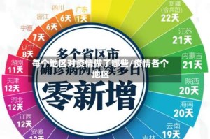 每个地区对疫情做了哪些/疫情各个地区