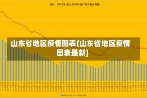山东省地区疫情图表(山东省地区疫情图表最新)