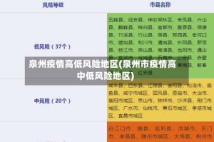 泉州疫情高低风险地区(泉州市疫情高中低风险地区)