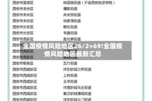 全国疫情风险地区26/2+69!全国疫情风险地区最新汇总