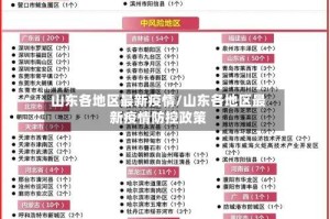山东各地区最新疫情/山东各地区最新疫情防控政策