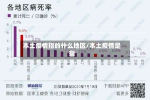 本土疫情指的什么地区/本土疫情是指