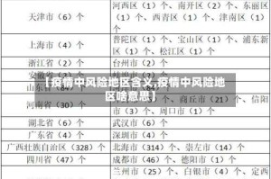 【疫情中风险地区含义,疫情中风险地区啥意思】