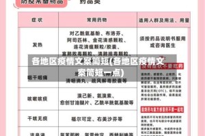 各地区疫情文案简短(各地区疫情文案简短一点)