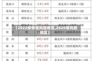 【2022疫情低风险地区,2020低风险地区】
