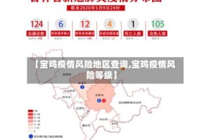 【宝鸡疫情风险地区查询,宝鸡疫情风险等级】