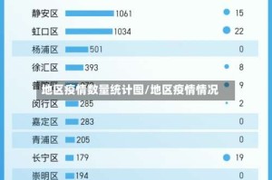 地区疫情数量统计图/地区疫情情况