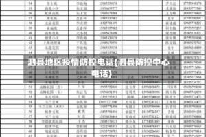 泗县地区疫情防控电话(泗县防控中心电话)