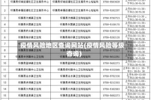疫情风险地区查询网站(疫情风险等级杳询)