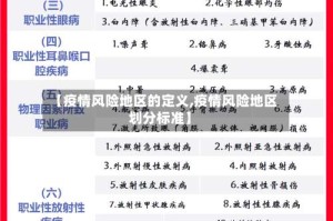 【疫情风险地区的定义,疫情风险地区划分标准】