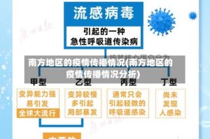 南方地区的疫情传播情况(南方地区的疫情传播情况分析)
