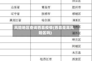 风险地区查询西昌疫情(西昌是高风险区吗)