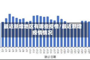 最近新增地区有哪些疫情/最近新增疫情情况