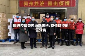 圆通疫情管控地区表格/疫情管控地区分类