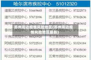 苏州周边疫情风险地区(苏州周边疫情风险地区最新)