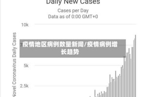 疫情地区病例数量新闻/疫情病例增长趋势