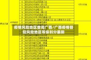 疫情风险地区查询广西/广西疫情管控风险地区等级划分最新