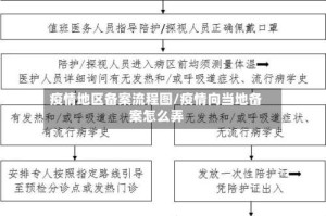 疫情地区备案流程图/疫情向当地备案怎么弄