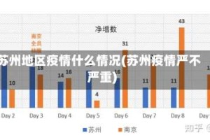 苏州地区疫情什么情况(苏州疫情严不严重)