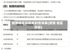 疫情地区风险类别查询表(疫情 地区风险)