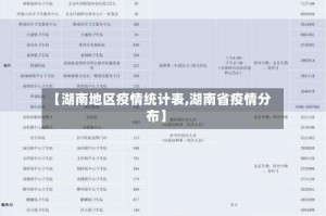 【湖南地区疫情统计表,湖南省疫情分布】
