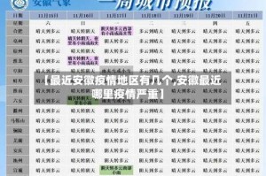 【最近安徽疫情地区有几个,安徽最近哪里疫情严重】