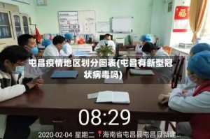 屯昌疫情地区划分图表(屯昌有新型冠状病毒吗)