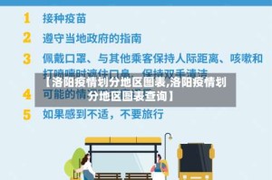 【洛阳疫情划分地区图表,洛阳疫情划分地区图表查询】